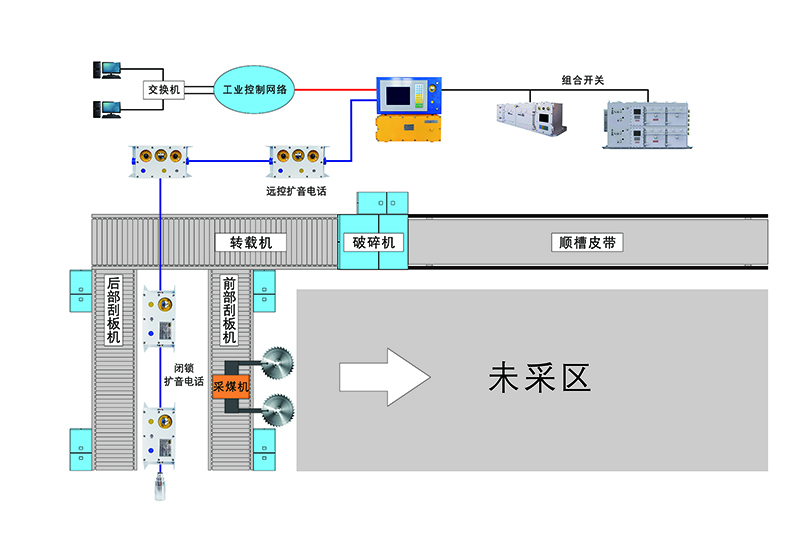 結(jié)構(gòu)圖-工作面控制.jpg