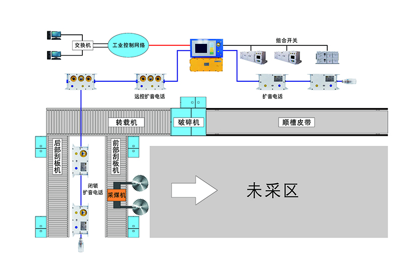 結(jié)構(gòu)圖-工作面和順槽皮帶共用主機.jpg