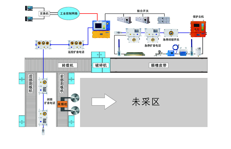 結(jié)構(gòu)圖-工作面和順槽皮帶分配主機.jpg