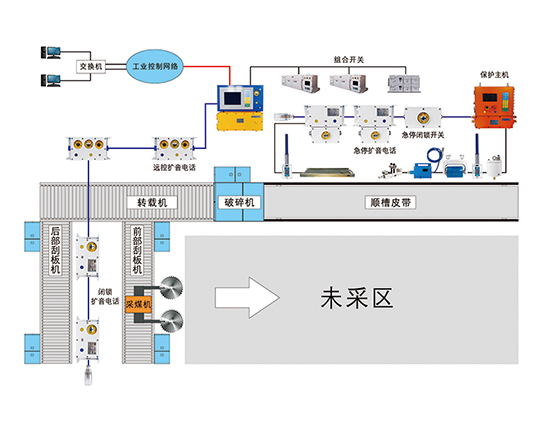 KTC205礦用工作面通訊控制系統(tǒng)
