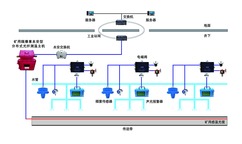 結(jié)構(gòu)圖-光纖測(cè)溫.jpg